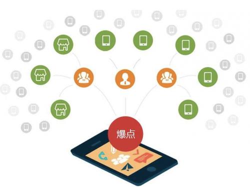 南县为什么越来越多的企业通过软文营销来引流